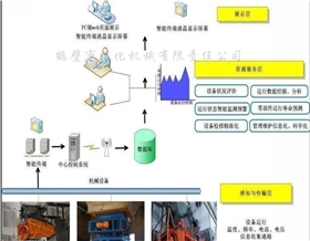 智能設備管理系統.png