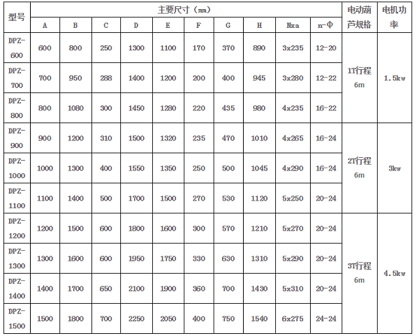 放礦機(jī)DPZ型電動簸箕式汽車裝車閘門.png