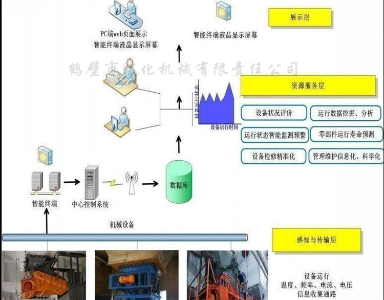 智能設備管理系統.png