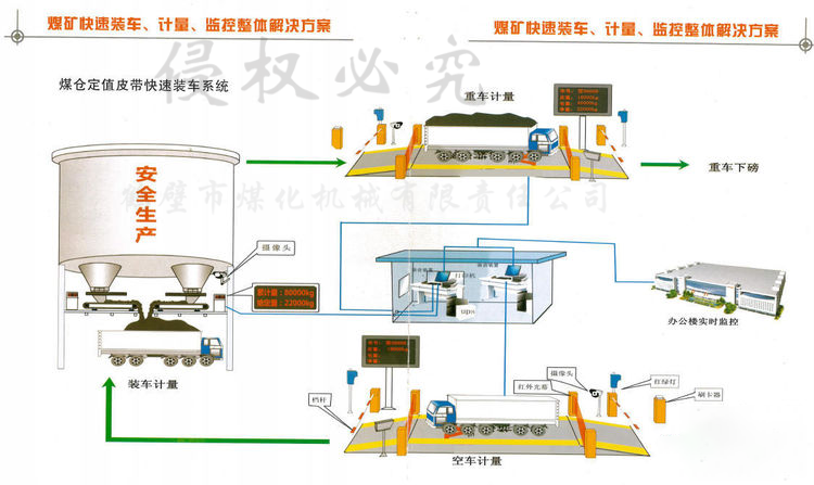 無人裝車系統.png