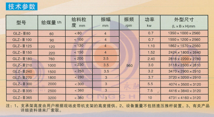 活化給料機技術參數